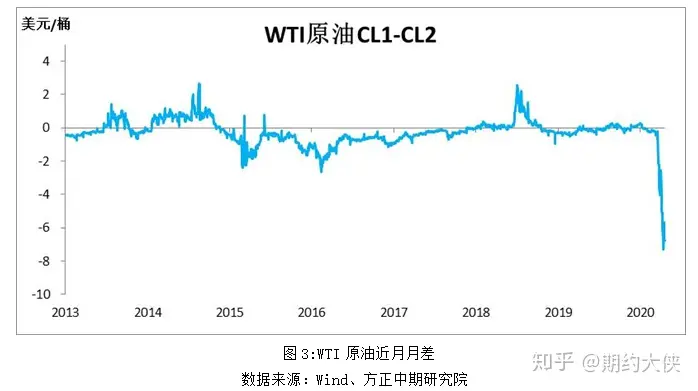 【原油】近月仍面临下行压力 SC原油或将二次探底
