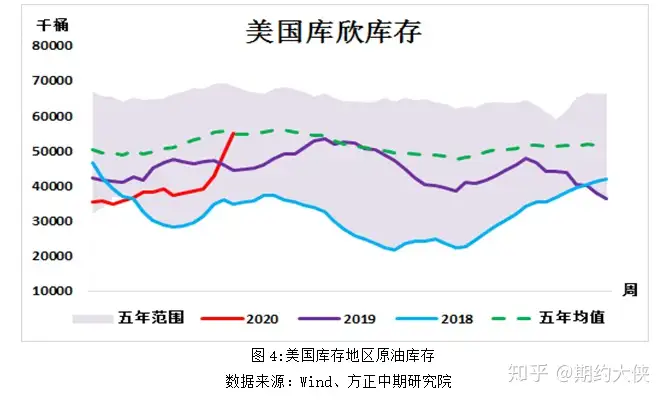 【原油】近月仍面临下行压力 SC原油或将二次探底