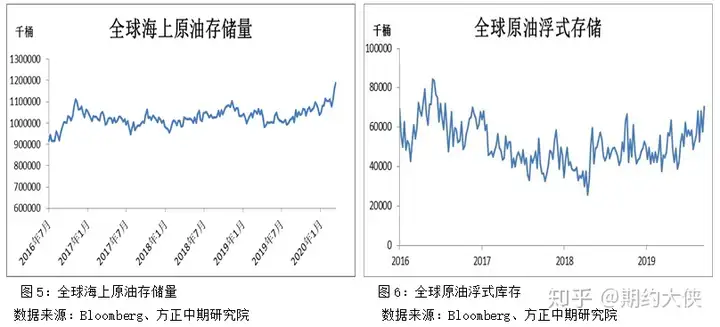 【原油】近月仍面临下行压力 SC原油或将二次探底