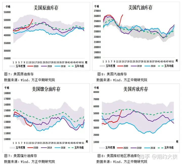【原油】近月仍面临下行压力 SC原油或将二次探底