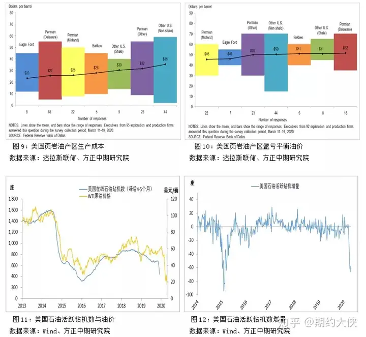 【原油】近月仍面临下行压力 SC原油或将二次探底