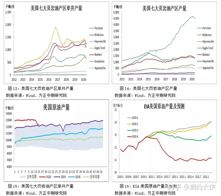 【原油】近月仍面临下行压力 SC原油或将二次探底