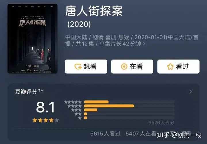 《唐人街探案》网剧拿下8.1分高口碑,中国本土IP宇宙终于出现