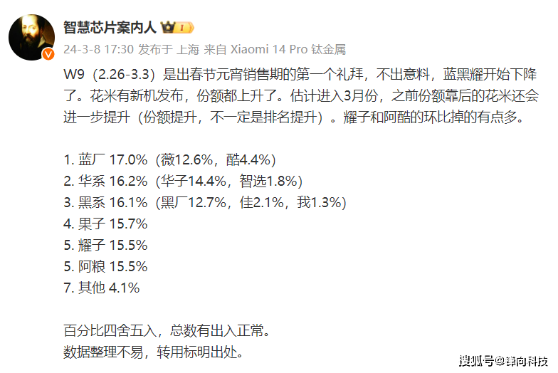 W9:vivo持续第一,华为升至第二,荣耀、小米持平