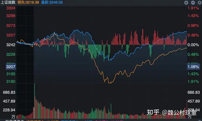 6月8日 一阳 两态 三折