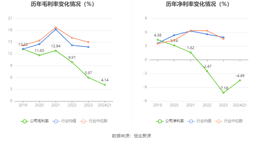 翔鹭钨业:2024年第一季度亏损2073.91万元