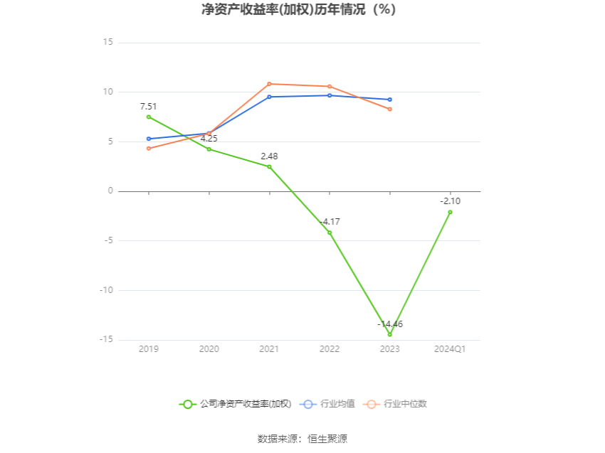 翔鹭钨业:2024年第一季度亏损2073.91万元