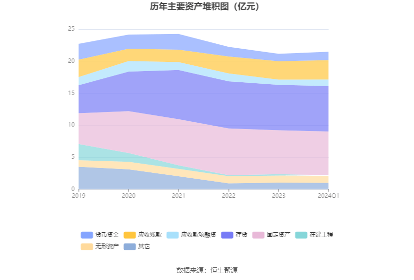 翔鹭钨业:2024年第一季度亏损2073.91万元