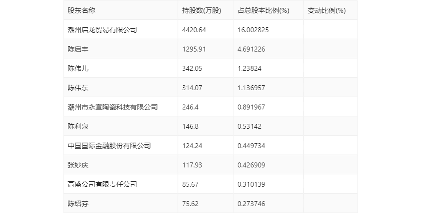 翔鹭钨业:2024年第一季度亏损2073.91万元