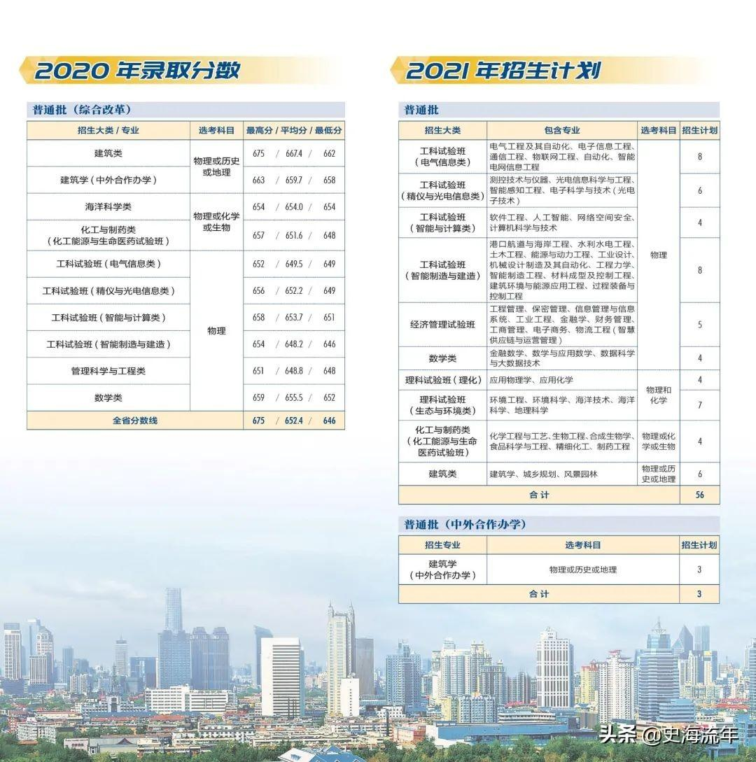 录取4724人,最高分733分,最低分555分!这所985录取数据分析