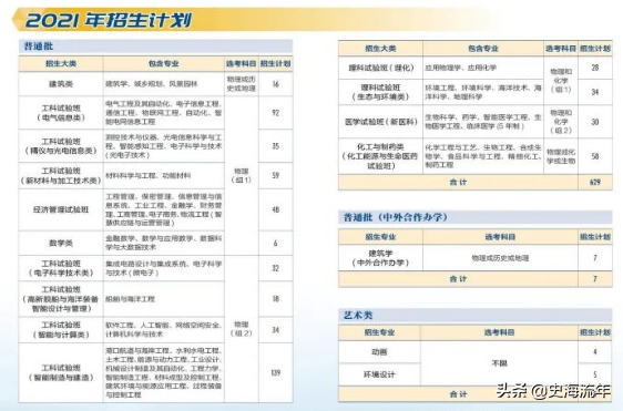 录取4724人,最高分733分,最低分555分!这所985录取数据分析