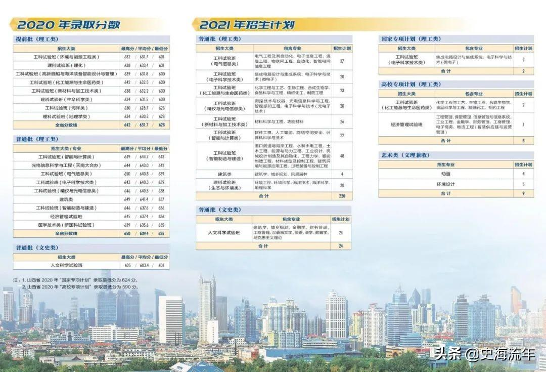 录取4724人,最高分733分,最低分555分!这所985录取数据分析