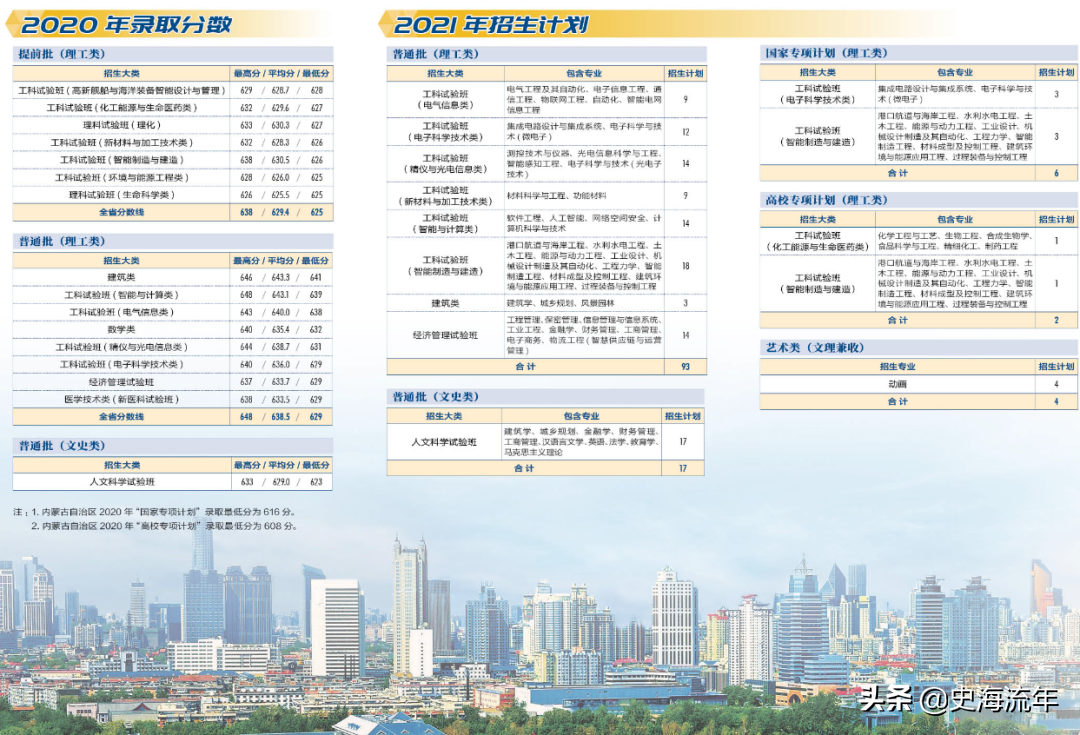 录取4724人,最高分733分,最低分555分!这所985录取数据分析
