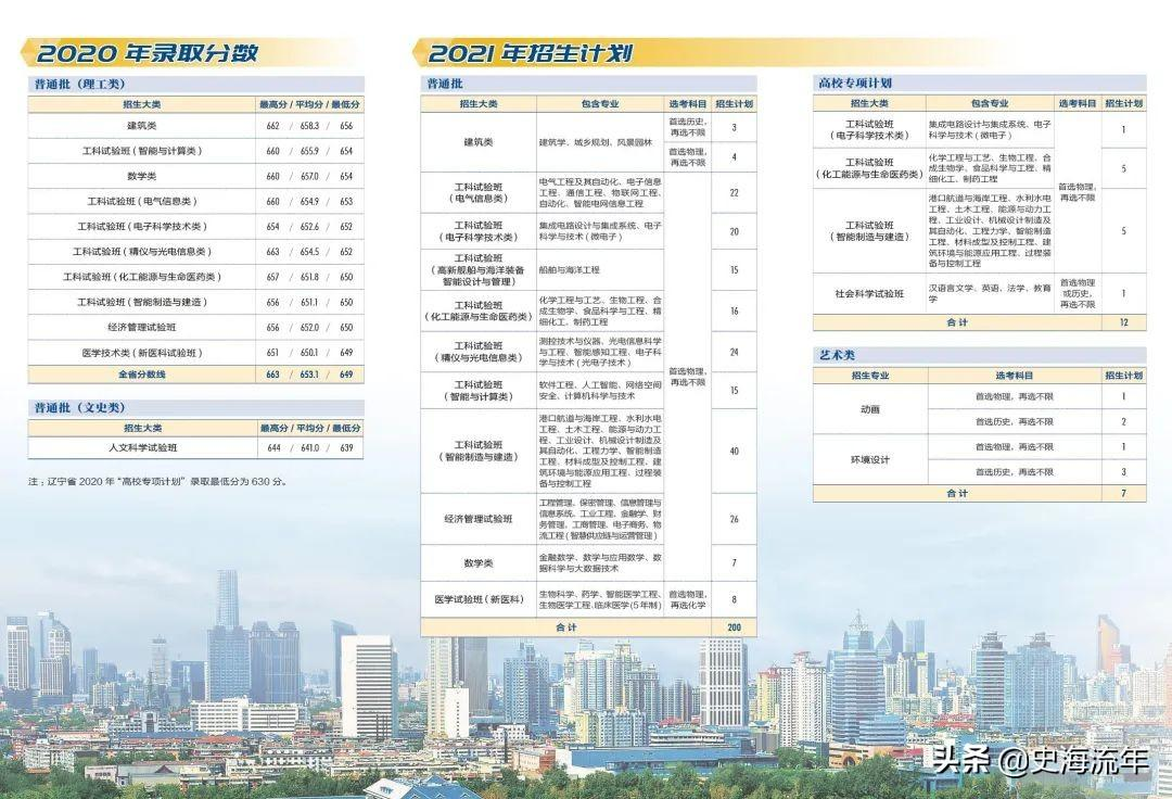 录取4724人,最高分733分,最低分555分!这所985录取数据分析