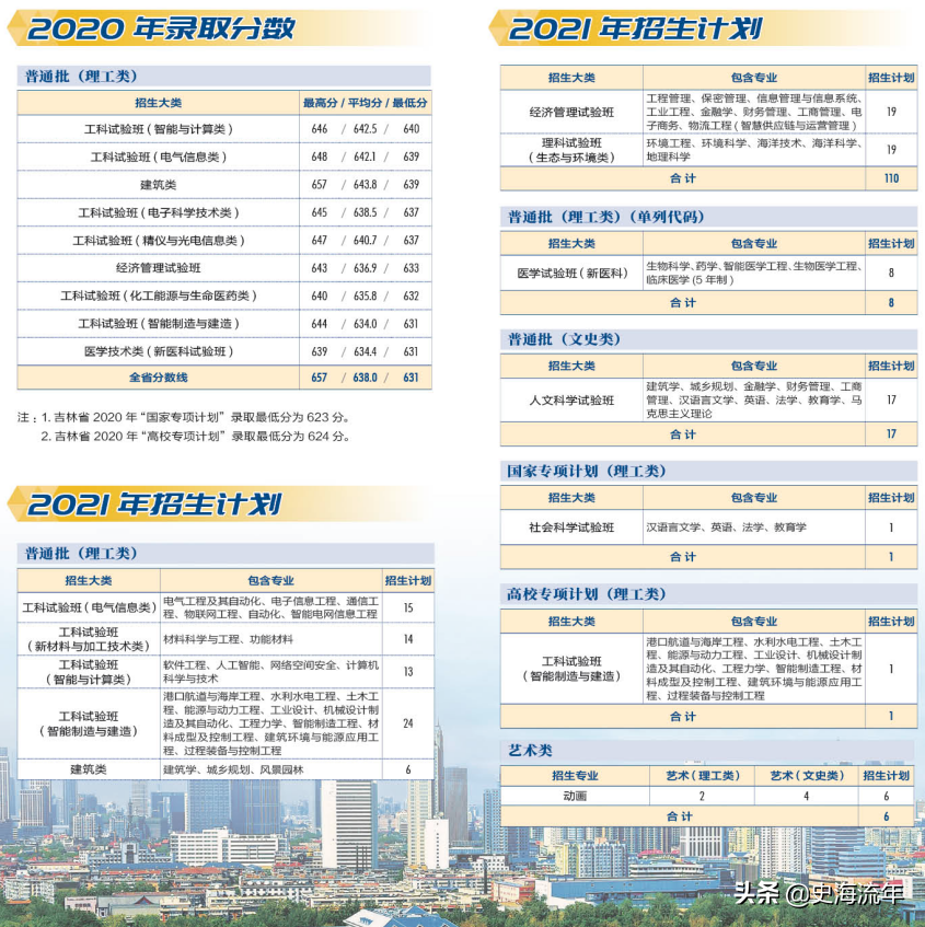 录取4724人,最高分733分,最低分555分!这所985录取数据分析