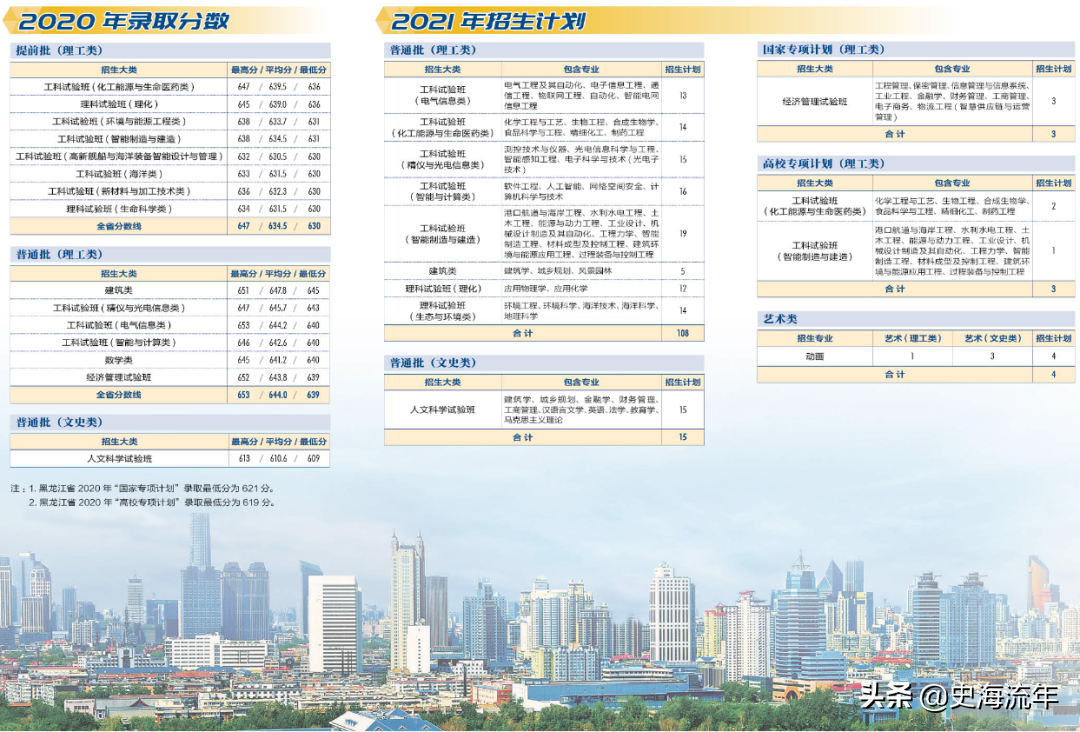 录取4724人,最高分733分,最低分555分!这所985录取数据分析