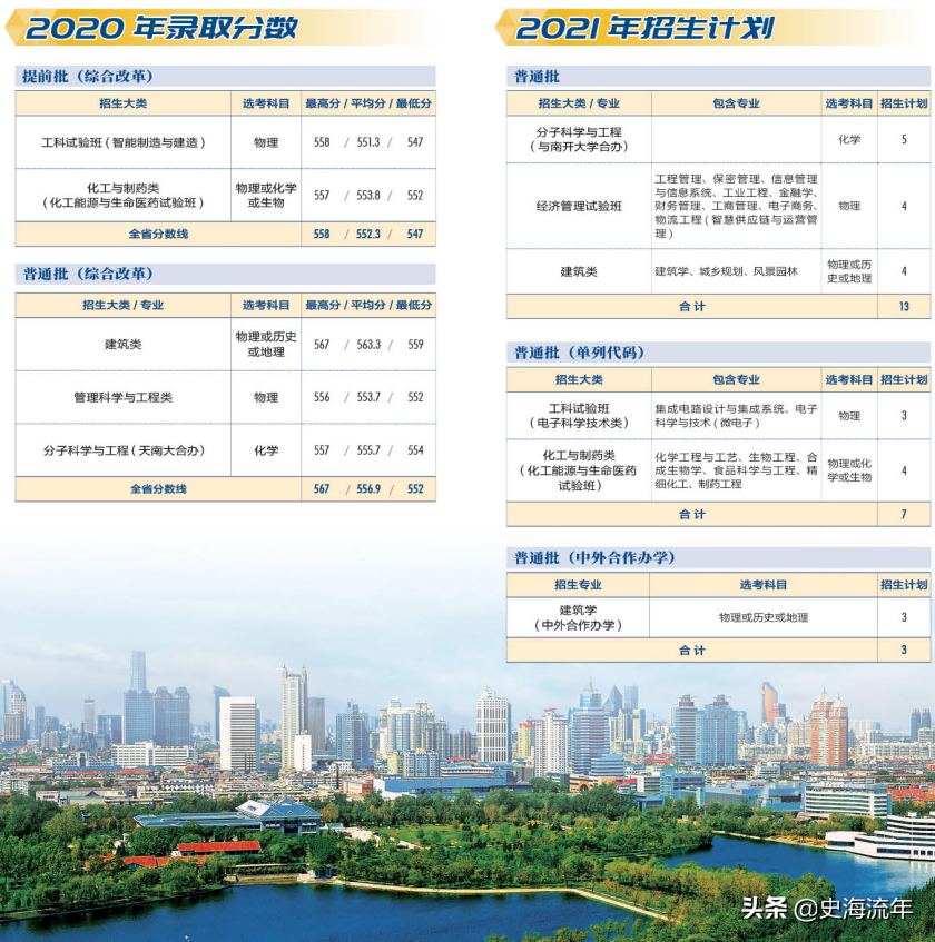 录取4724人,最高分733分,最低分555分!这所985录取数据分析