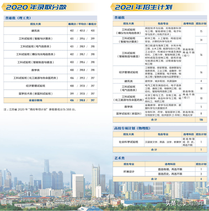 录取4724人,最高分733分,最低分555分!这所985录取数据分析