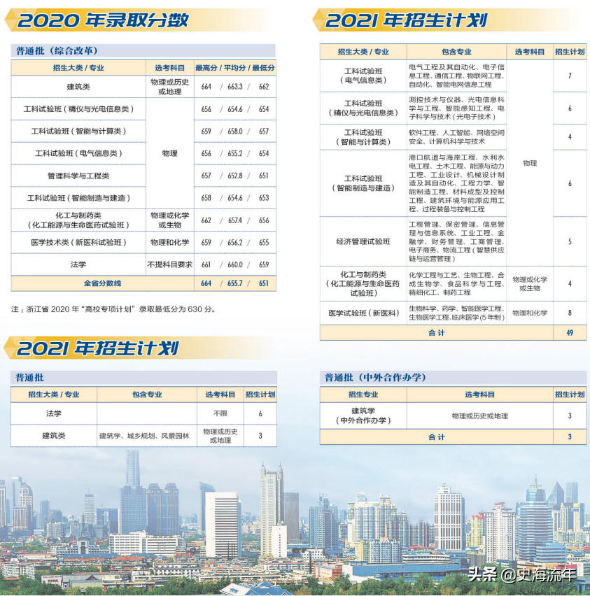 录取4724人,最高分733分,最低分555分!这所985录取数据分析