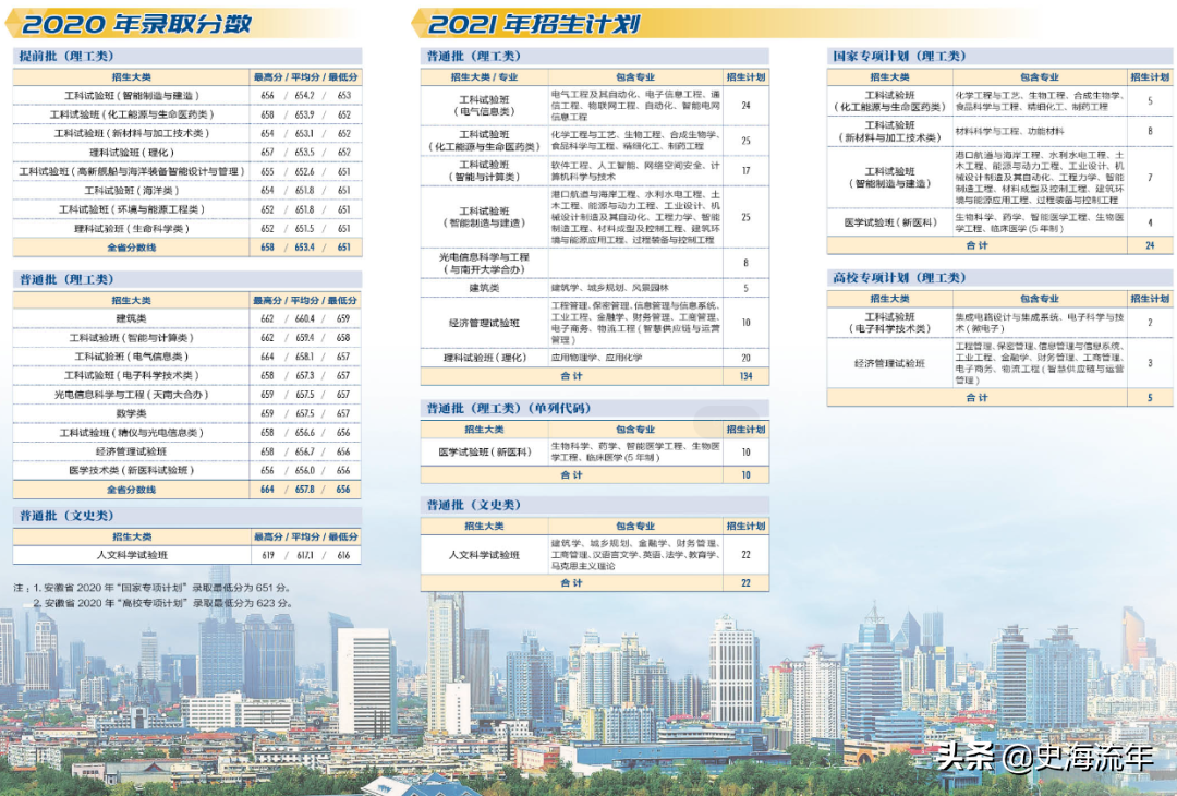 录取4724人,最高分733分,最低分555分!这所985录取数据分析