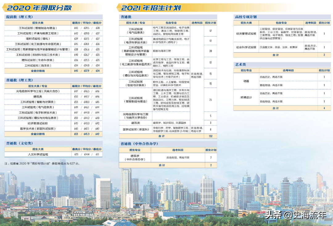 录取4724人,最高分733分,最低分555分!这所985录取数据分析