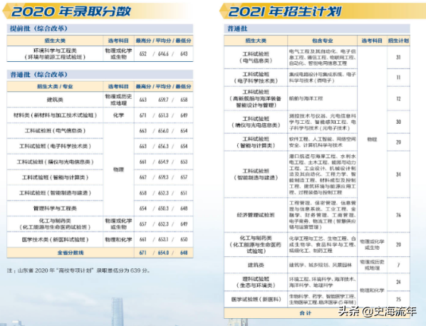 录取4724人,最高分733分,最低分555分!这所985录取数据分析
