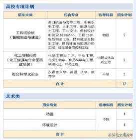 录取4724人,最高分733分,最低分555分!这所985录取数据分析