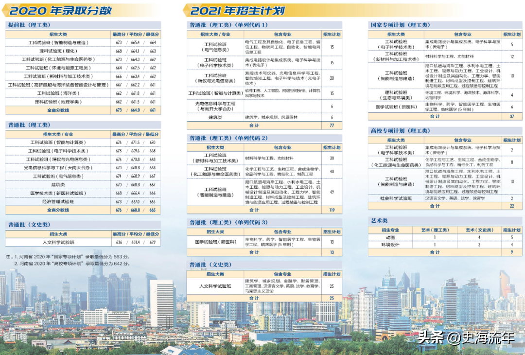 录取4724人,最高分733分,最低分555分!这所985录取数据分析