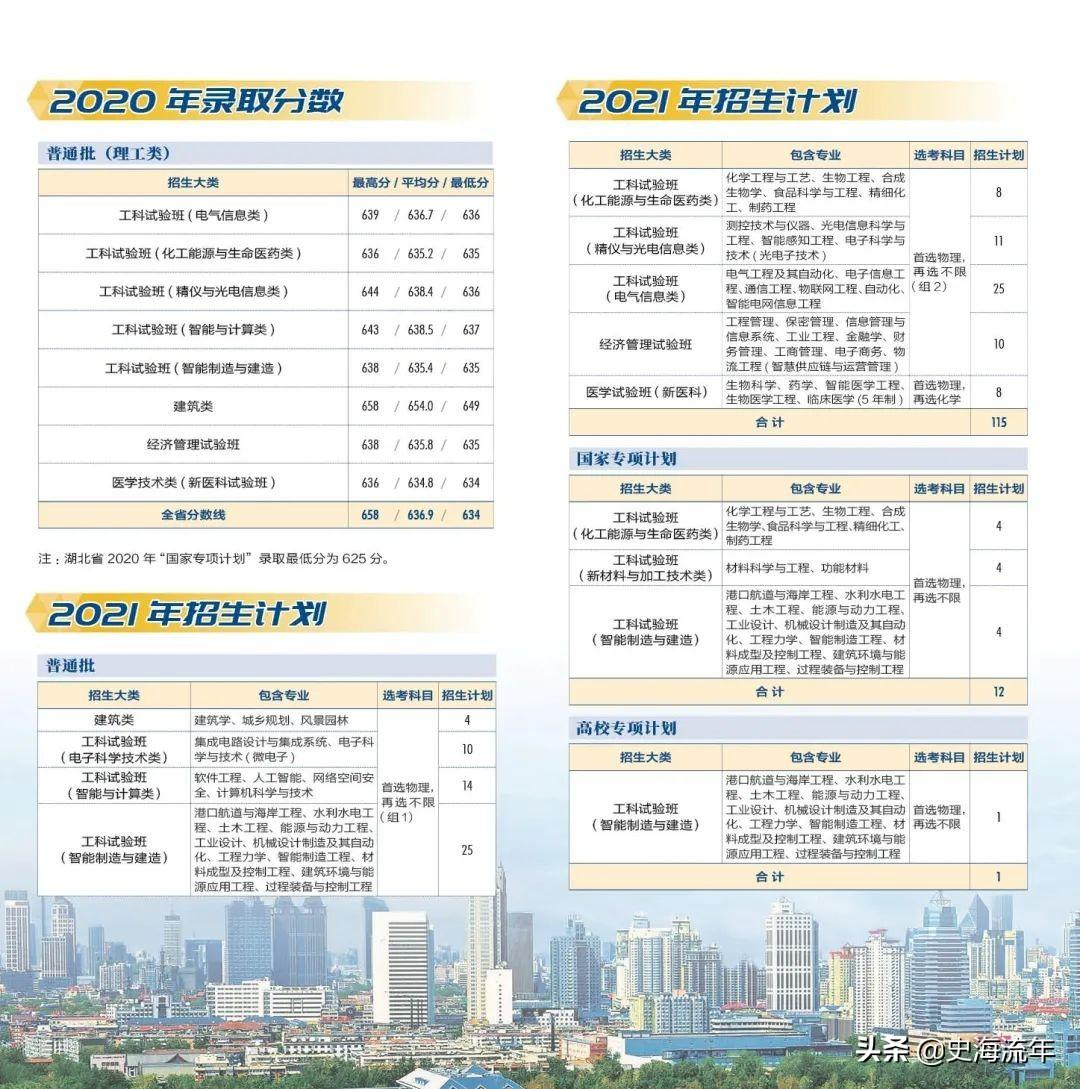 录取4724人,最高分733分,最低分555分!这所985录取数据分析