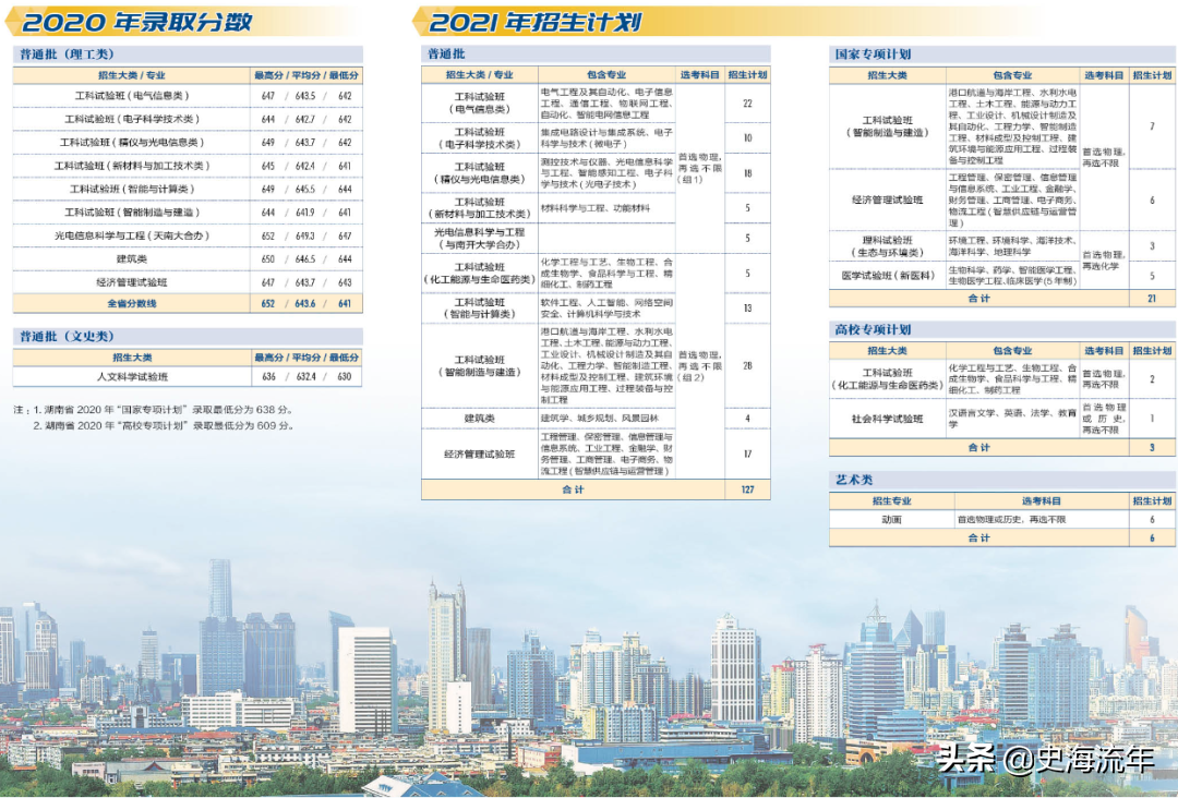 录取4724人,最高分733分,最低分555分!这所985录取数据分析