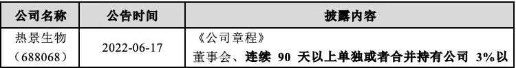 公司治理 | 上市公司董监高换届流程及注意事项