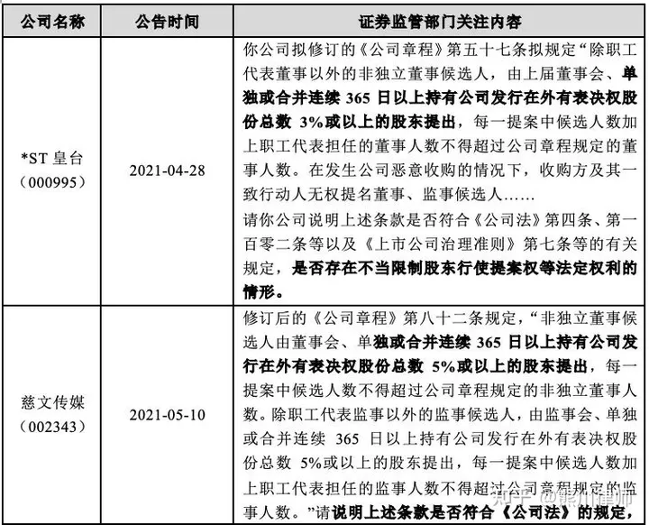 公司治理 | 上市公司董监高换届流程及注意事项