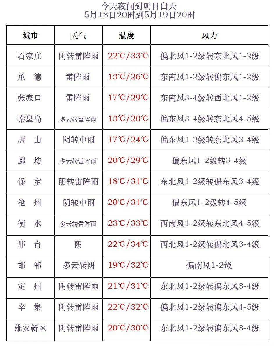 注意!河北将迎大范围降水,局地警惕强对流