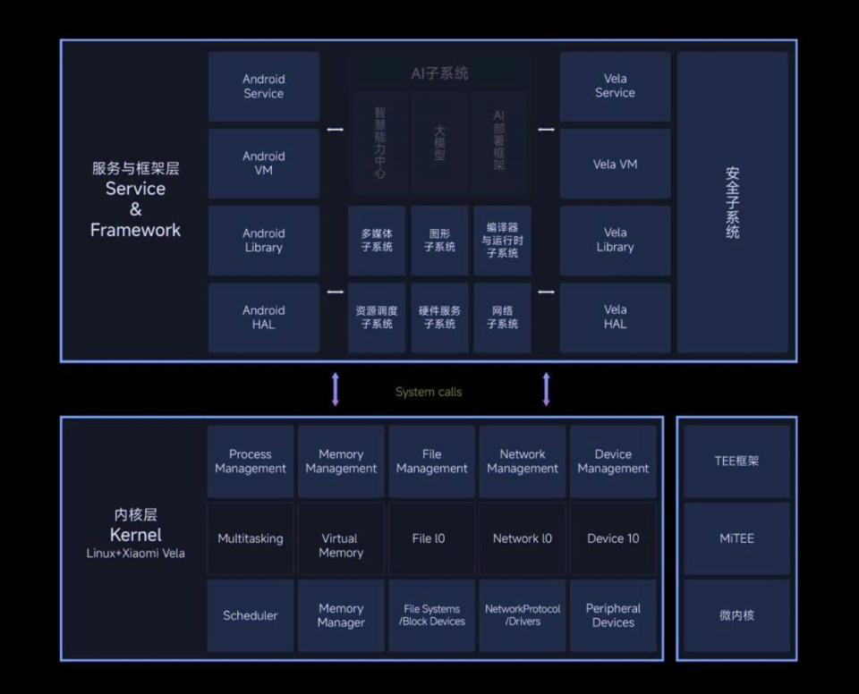 小米澎湃OS再次公布进展通报:排查大模型,第二批机型也推送了