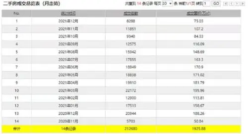 实探!北京二手房成交量显著放大,中介称房贷放款有所放松