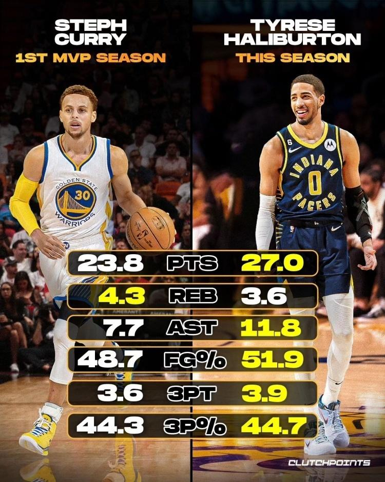 冲击历史第一!哈利伯顿11月表现比肩詹乔:比库里MVP赛季还猛?