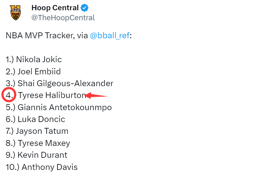 冲击历史第一!哈利伯顿11月表现比肩詹乔:比库里MVP赛季还猛?