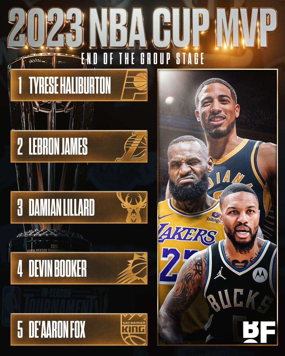 冲击历史第一!哈利伯顿11月表现比肩詹乔:比库里MVP赛季还猛?