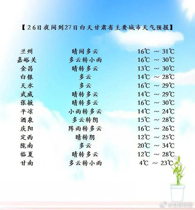 甘肃大部强对流天气频发,需注意防范!