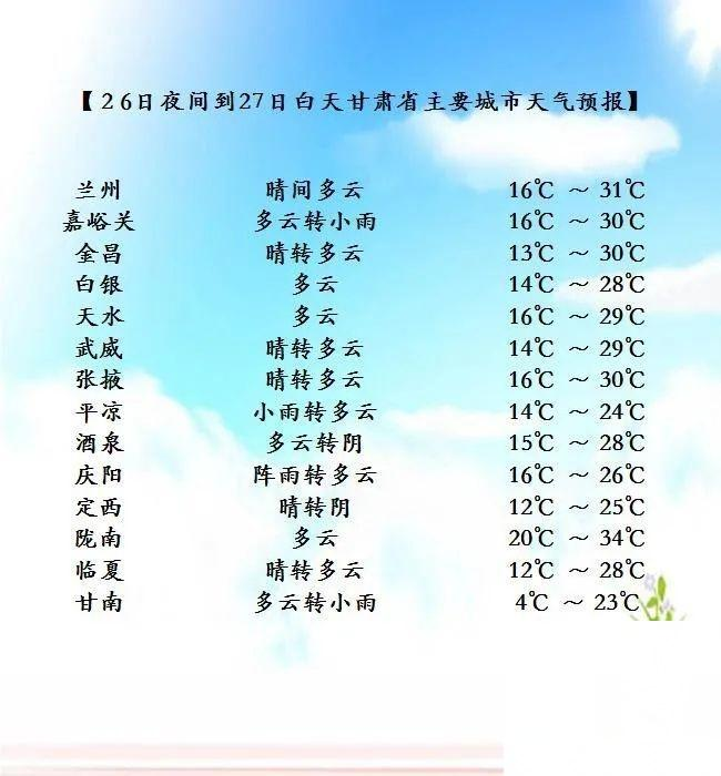 甘肃:大部强对流天气频发