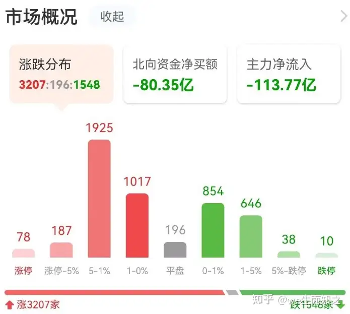 10月13日,基金复盘,微跌