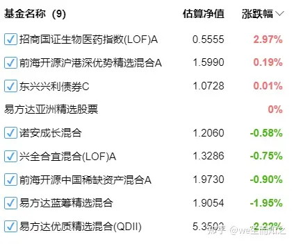 10月13日,基金复盘,微跌