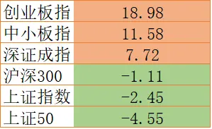 股民沸腾!A股成交破万亿,但这次不一样,科技股带来真金白银,大行情开始了?