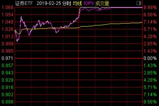 股民沸腾!A股成交破万亿,但这次不一样,科技股带来真金白银,大行情开始了?