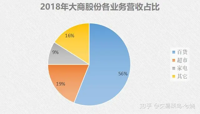 关店、裁员,收入连年大幅下滑,门店遍布东北的大商购物怎么了?