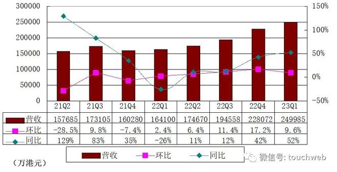富途季报图解:营收25亿港元过半来自利息收入 境内APP已下架