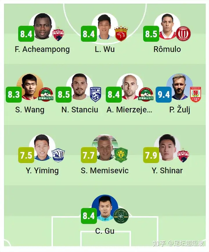 中超第26轮最佳阵容,蓉城再让榜首易主,核心两轰神仙球