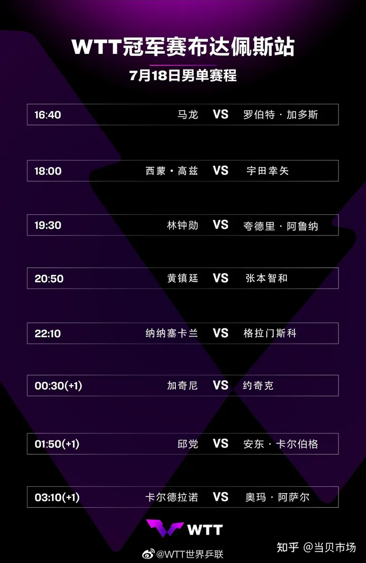 2022年WTT冠军赛观赛指南:比赛签表、赛程时间、观看方法