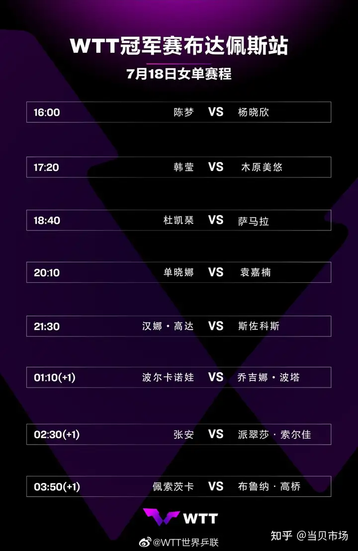 2022年WTT冠军赛观赛指南:比赛签表、赛程时间、观看方法