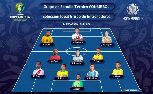 美洲杯冠军中场阿图尔球探报告:梅西失瑰宝 C罗喜得推进器